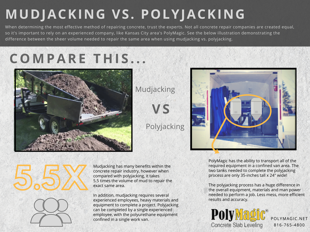 Main Differences in Mudjacking vs. Polyjacking